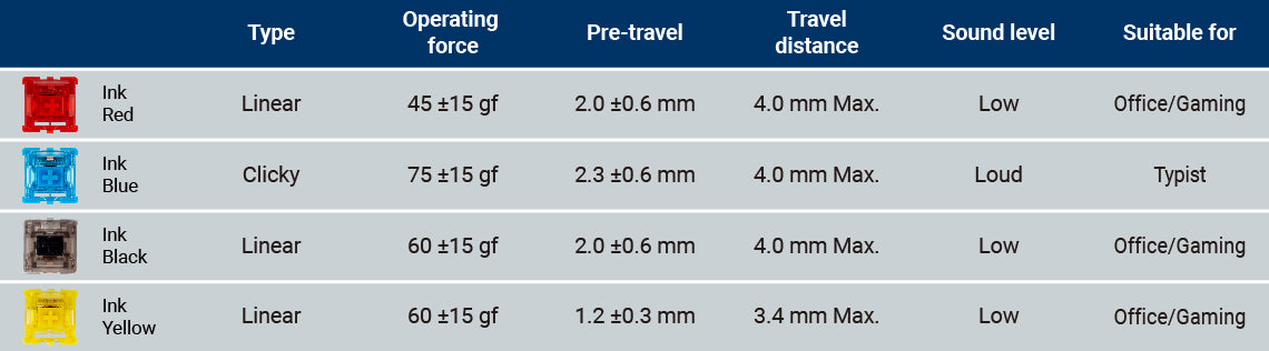 Different Gateron Ink V2 Switches Features 