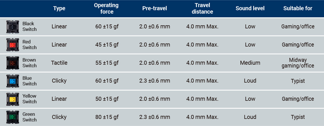Different Gateron KS-3 Full Black Switches Features 