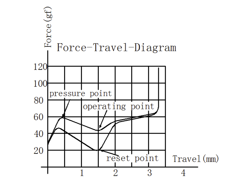 Kangaroo Box Ink-59 gf Force Travel Diagram