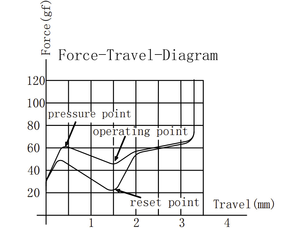 Kangaroo Box Ink-63 gf Force Travel Diagram