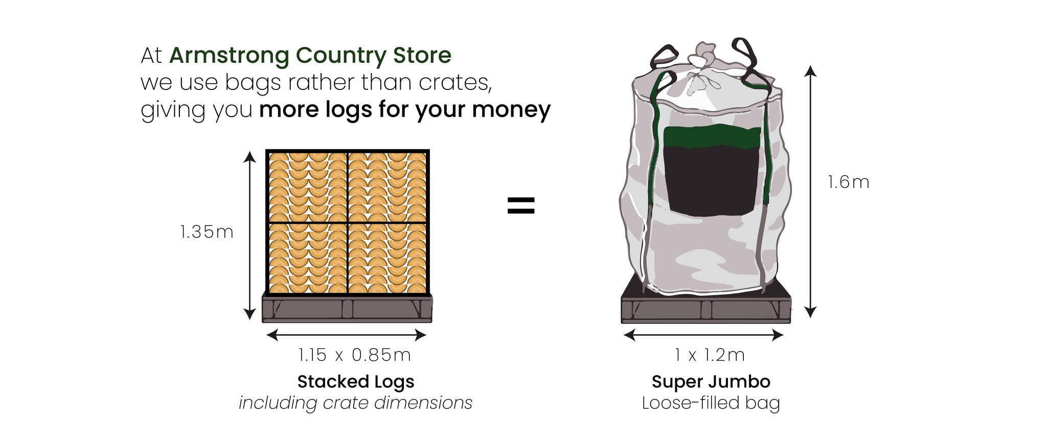 stacked vs loose logs comparison