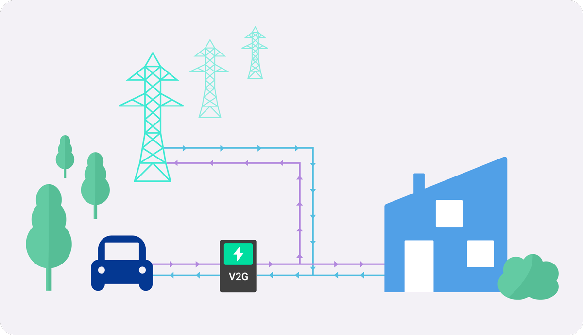 Ces voitures électriques peuvent alimenter une maison en énergie grâce à la  recharge bidirectionnelle V2G - NeozOne