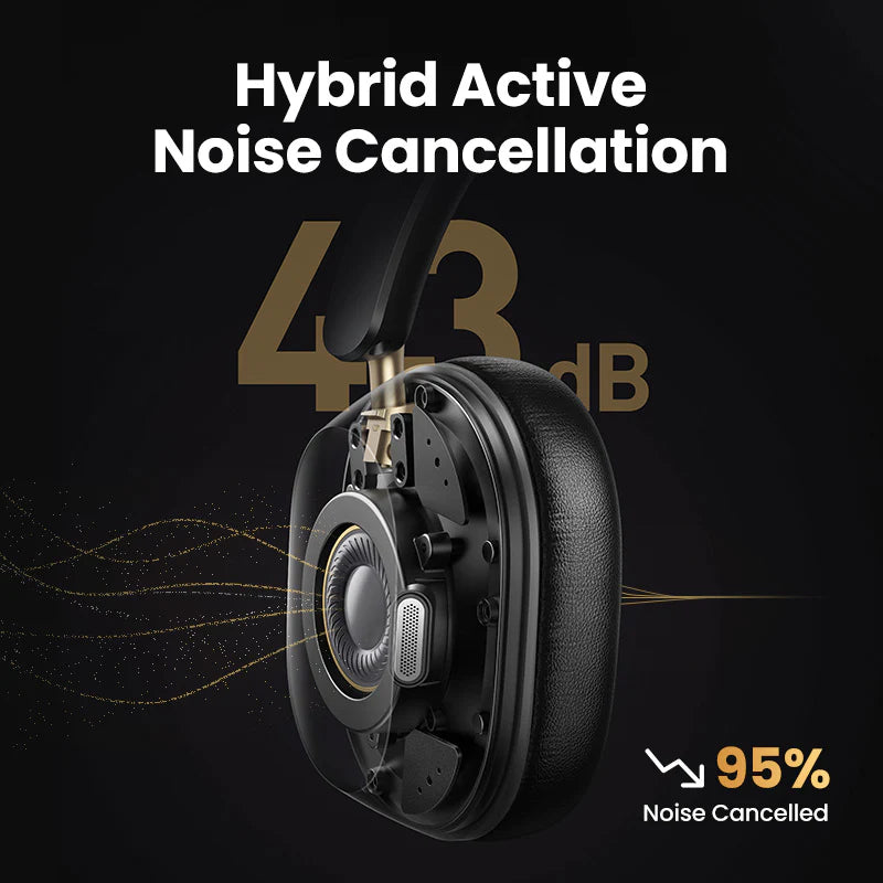 UGREEN -  HiTune Max 5c Hybrid Noise Cancelling Headphones image 5