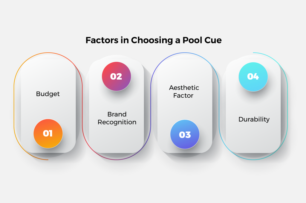 Factors That Go into Selecting a Pool Cue