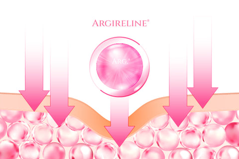 Argireline®