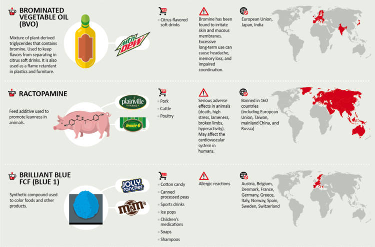 Harmful Chemicals. Allergy, allergies, cancer, ADHD, depression, anxiety, fast food, detergent, bread, soda