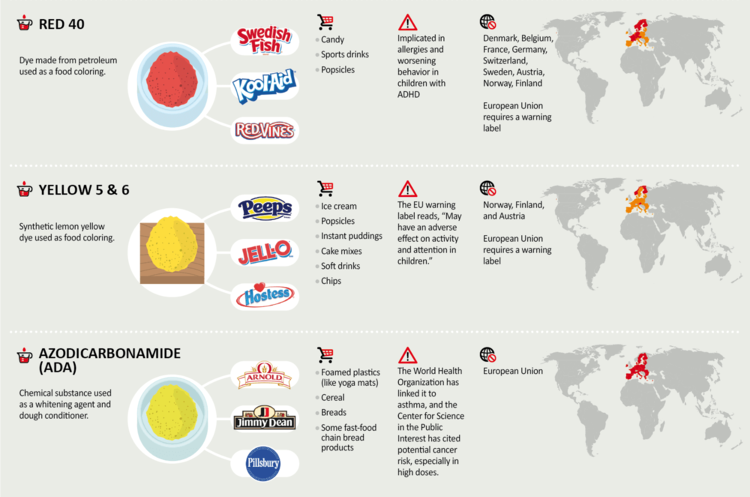 Harmful Chemicals. Allergy, allergies, cancer, ADHD, depression, anxiety, fast food, detergent, bread, soda