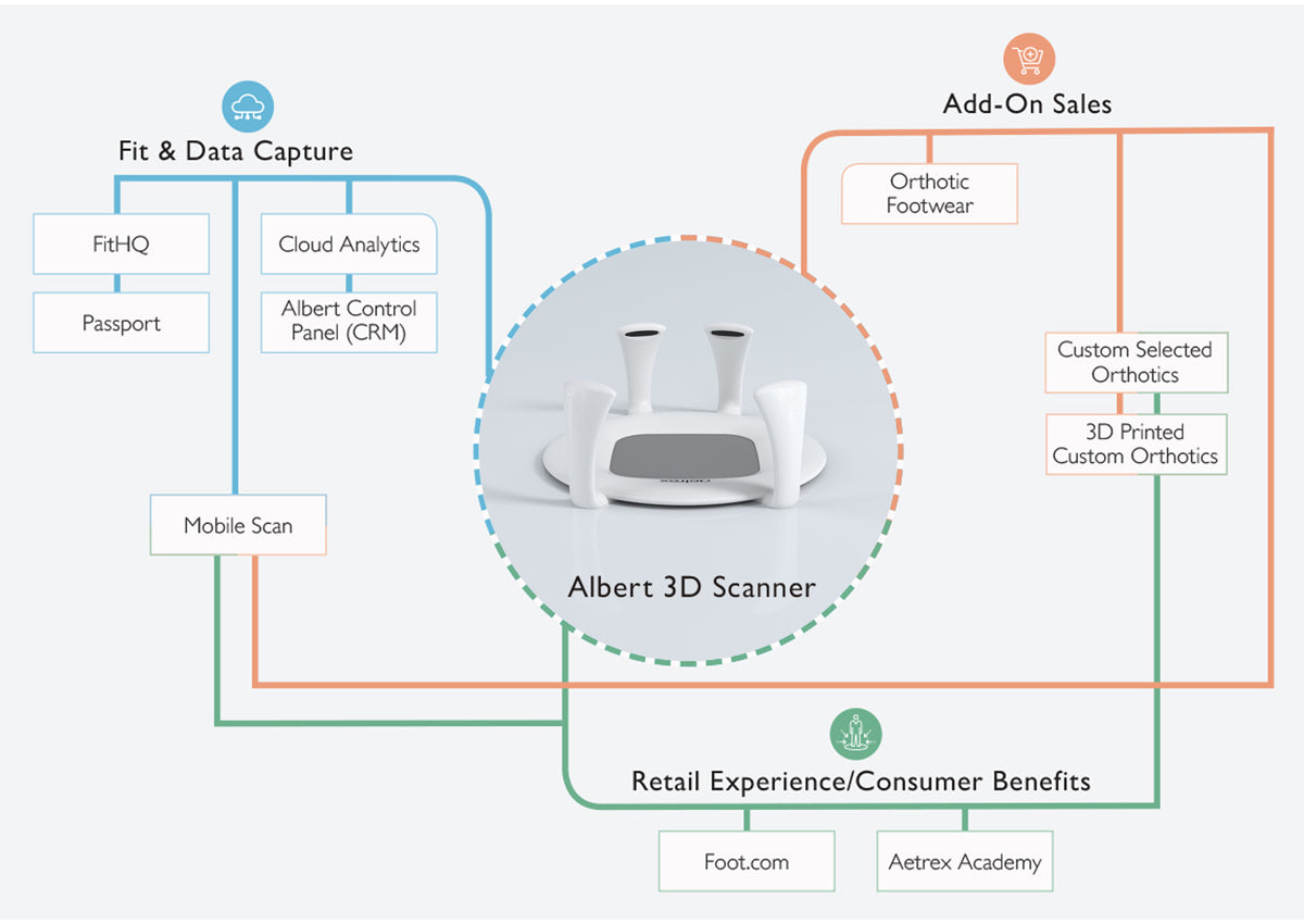 AETREX TECHNOLOGY ECOSYSTEM