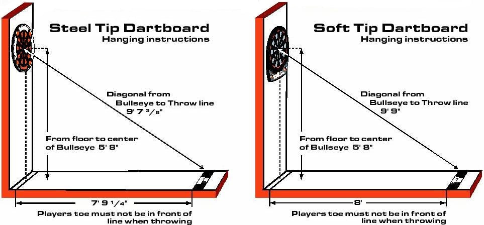 how-to-set-up-dartboard-how-to-set-up-dart-board-dartboard-setup-dart-board-setup-dartboard-measurements-dart-board-height-bristle-dartboard-distance-dartboard.jpg