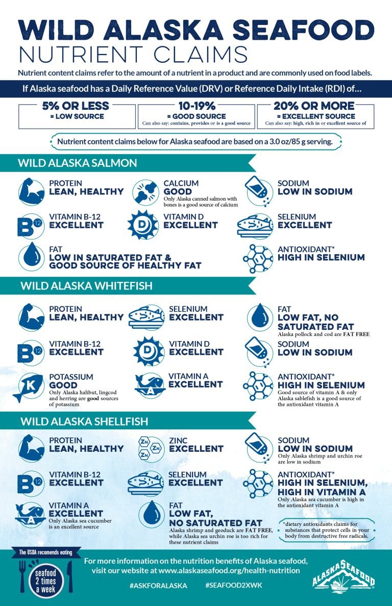 seafood-nutrient-claims