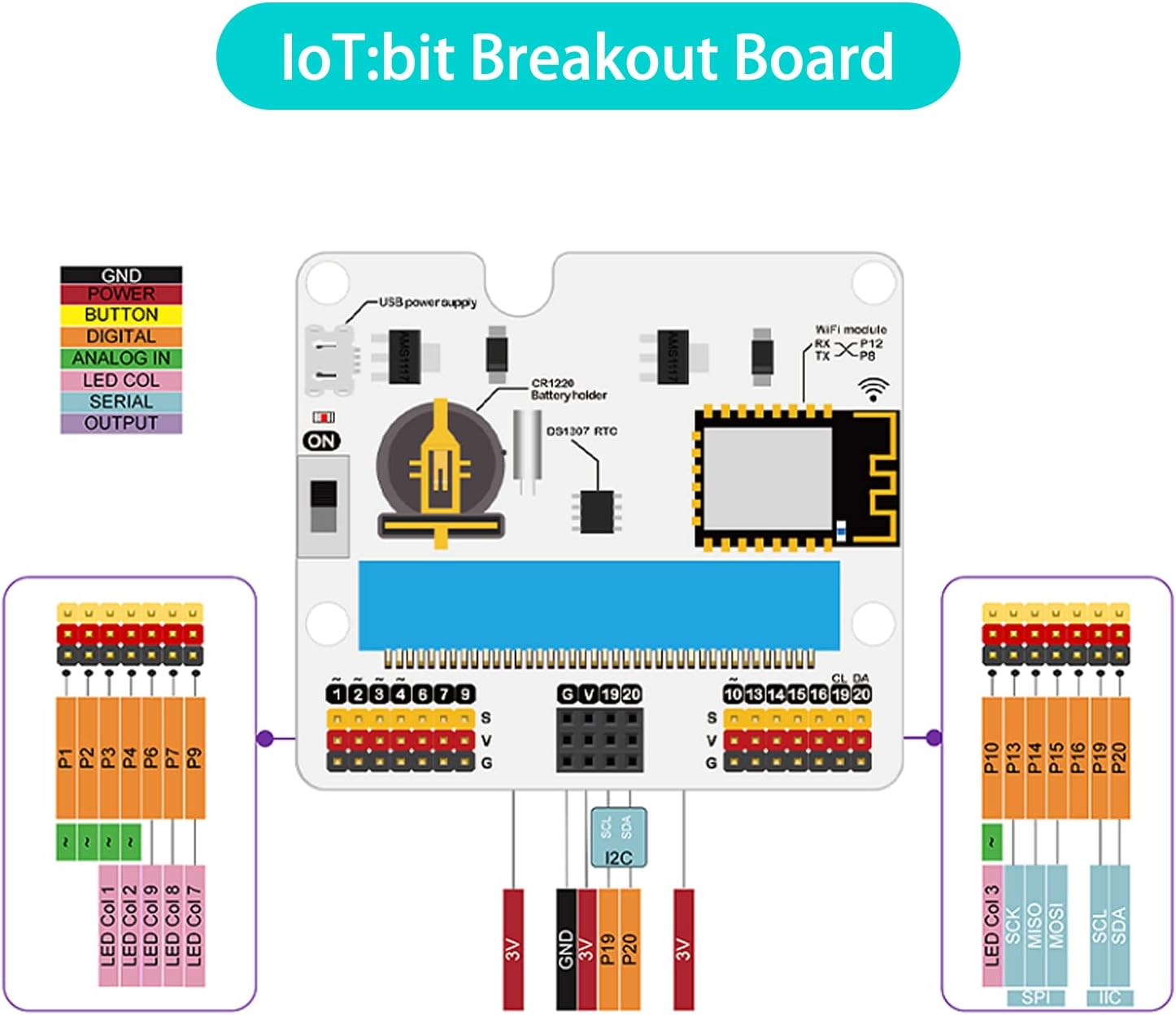 Electronics Kit 2 for micro:bit — Robotix Education