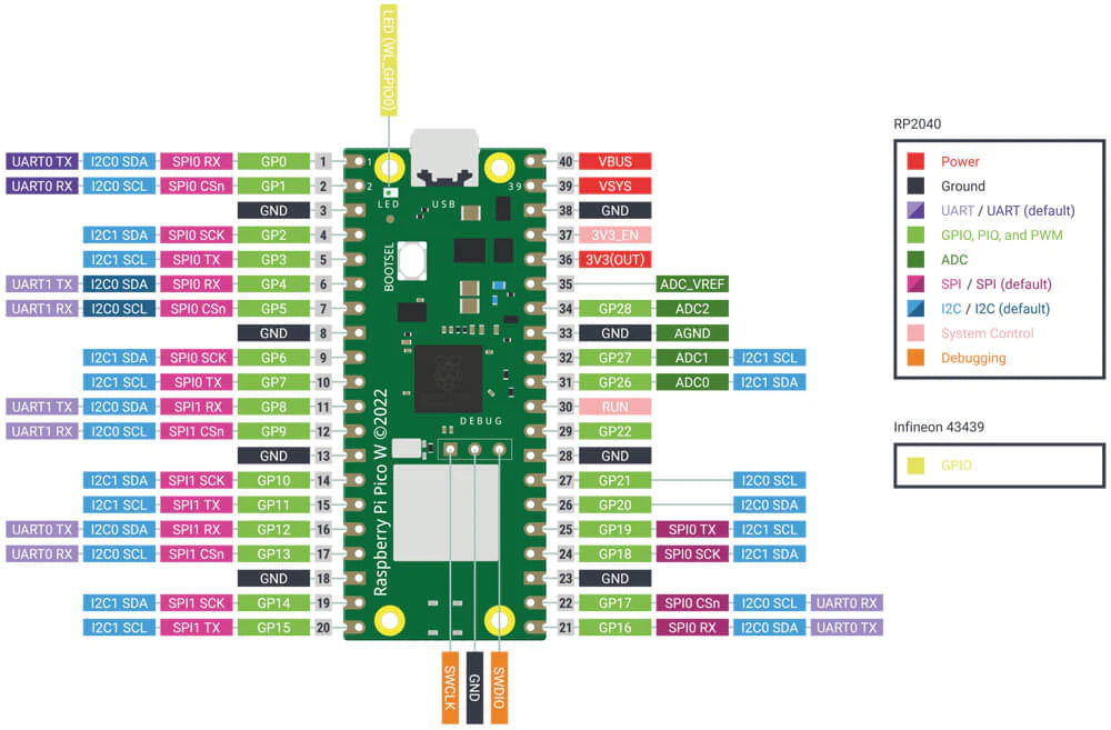 Raspberry Pi Pico W - SRK ELECTRONICS