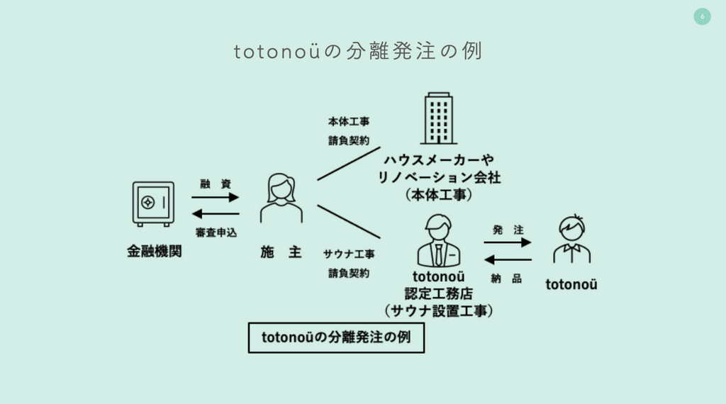 totonoüの分離発注の例