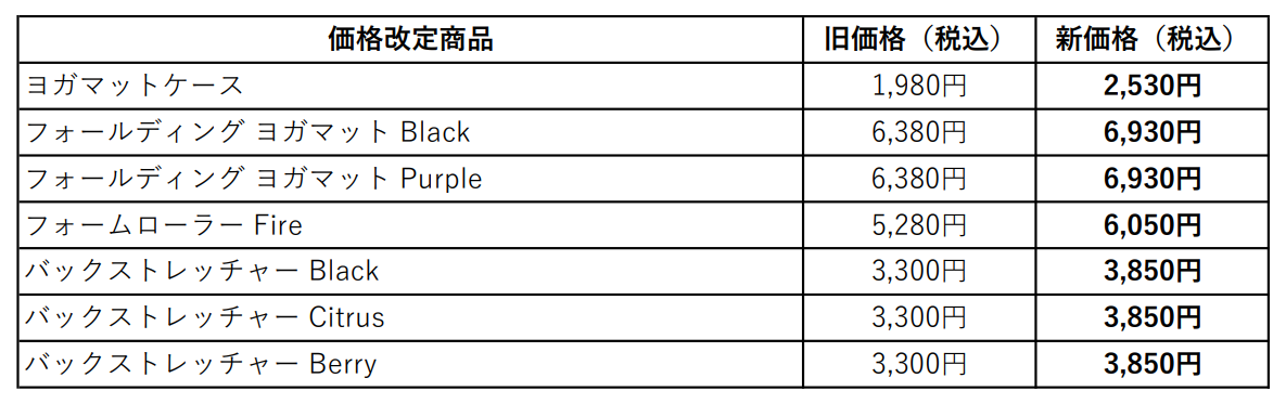 IMPHY インフィ 価格改定 価格変更 値上げ お知らせ