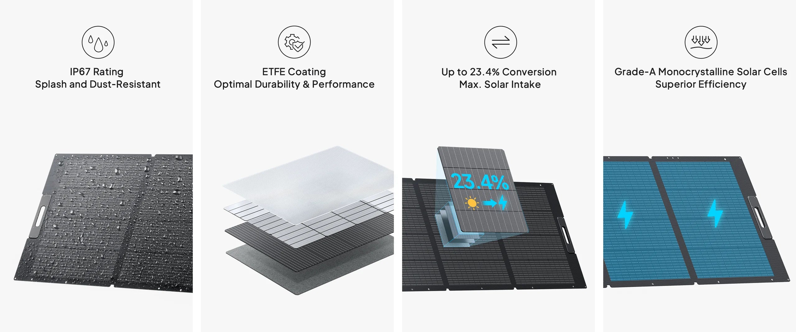 Four panels highlight the Bluetti 350W 48V Monocrystalline Portable Solar Panel: IP67 splash/dust resistance, ETFE coating, 23.4% efficiency, and Grade-A monocrystalline cells—making it a top portable power choice.