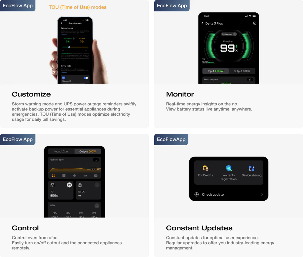 A collage shows the EcoFlow app on smartphones with Customize, Monitor, Control, and Constant Updates features—enhancing your EcoFlow DELTA 3 Plus 1,800W 1,024Wh Portable Solar Power Station experience.