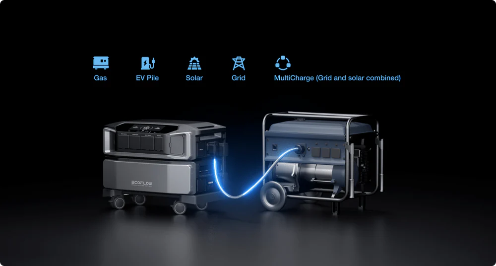 The Ecoflow DELTA Pro Ultra 7,200W 18,000Wh Portable Power Station + 12V Portable Solar Panels can connect to a gas generator and supports charging via gas, EV pile, solar panels, grid power, or a combined grid and solar setup for off-grid systems.