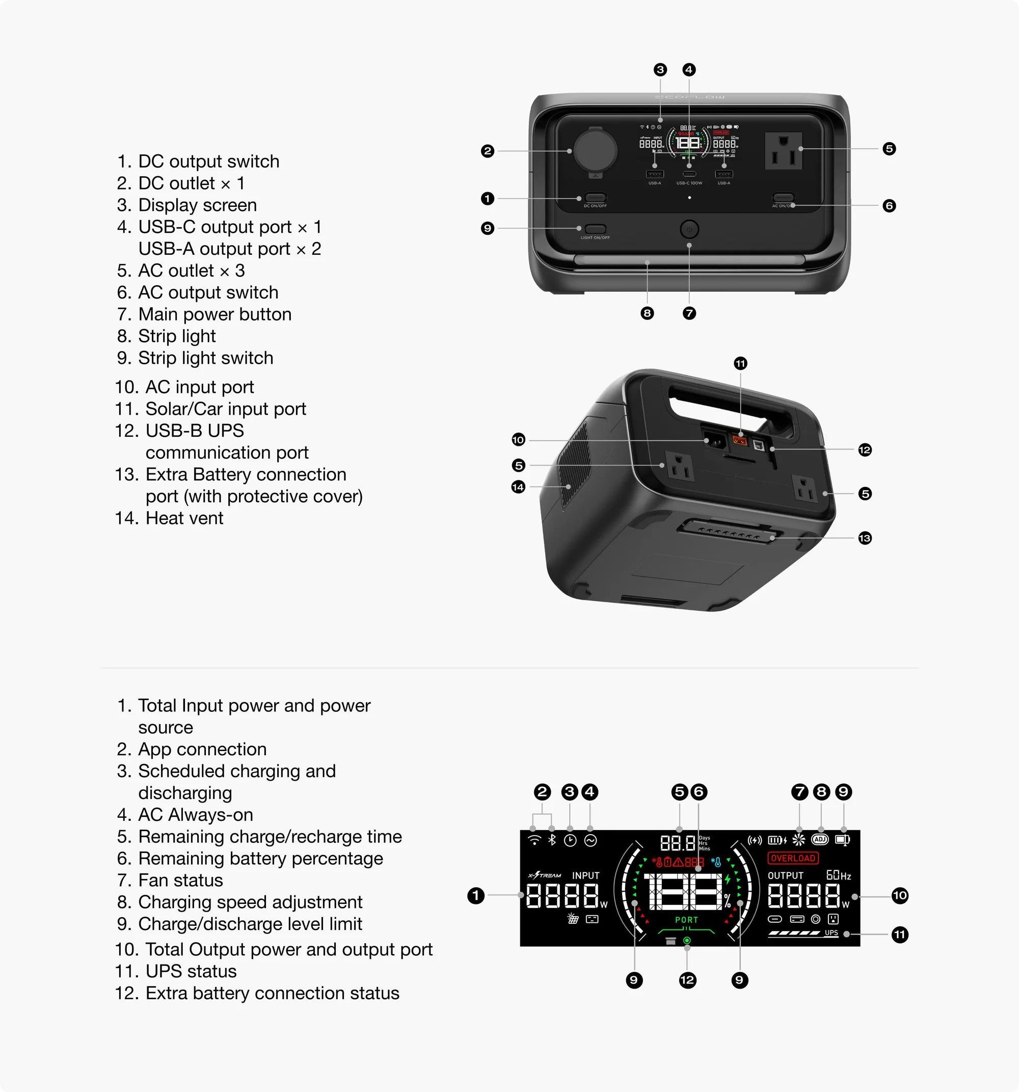 A labeled diagram of the EcoFlow RIVER 3 Plus 600W 286Wh Portable Solar Power Station shows front and back views, numbered parts, a display screen explanation, and highlights X-Boost ports, UPS buttons, outlets, and status indicators.