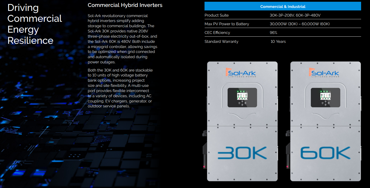 Sol-Ark marketing image displays two Sol-Ark 60K 277/480V 3-Phase Commercial Hybrid Inverters with digital screens, emphasizing AC/DC coupling and advanced fleet management for reliable energy resilience and high AC output.