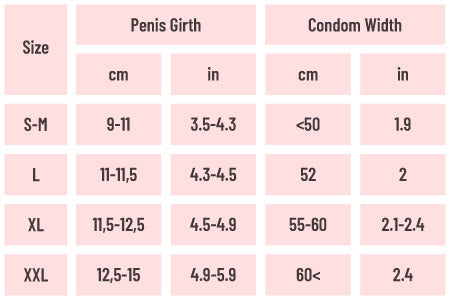 Trojan Magnum Xl Size Chart