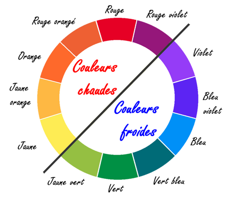 Les couleurs : symbolique & science 🎨 – Slow & Glow