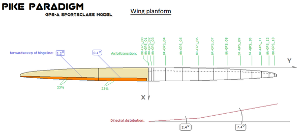 Sketch 07: Wing planform details