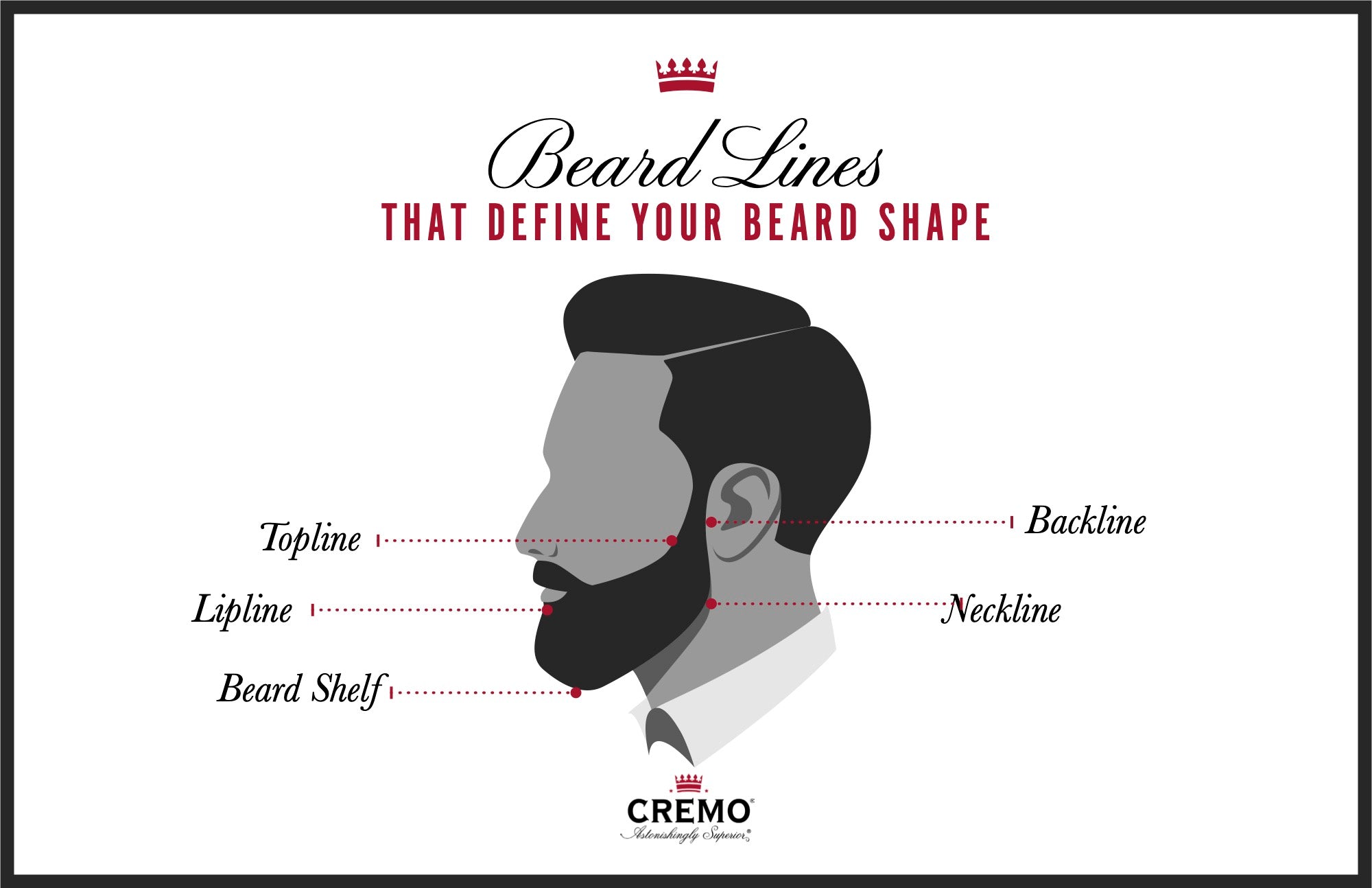 Beard Lines that define beard