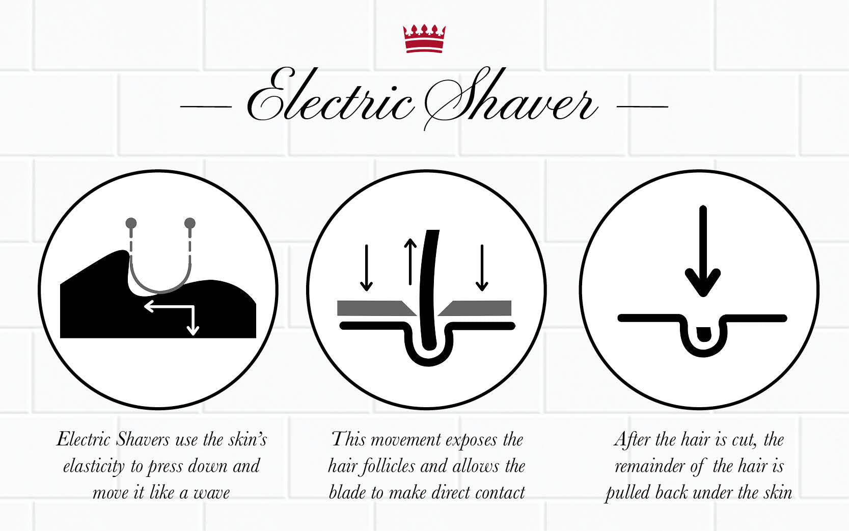 how an electric shaver works to cut hair