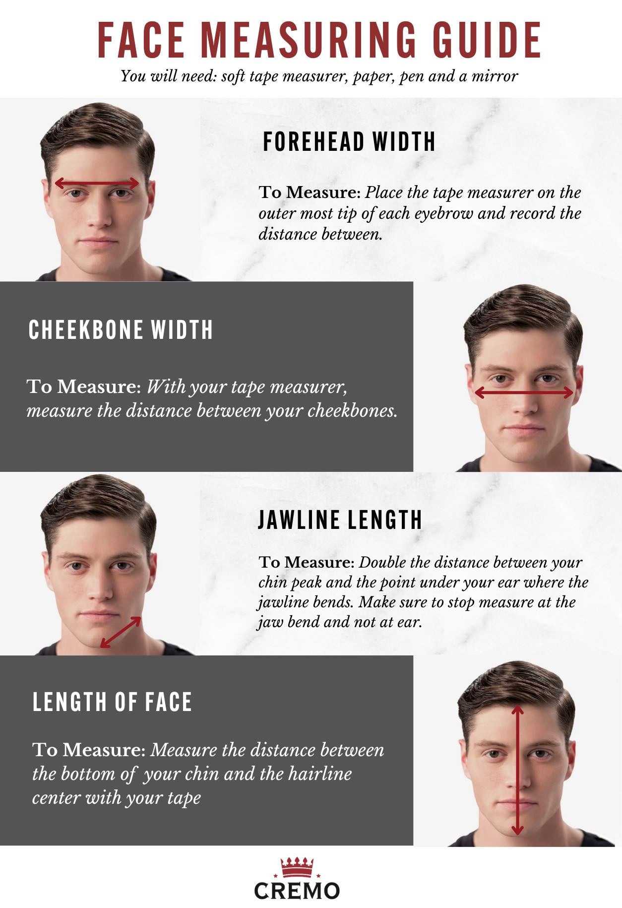 face measuring guide graphic