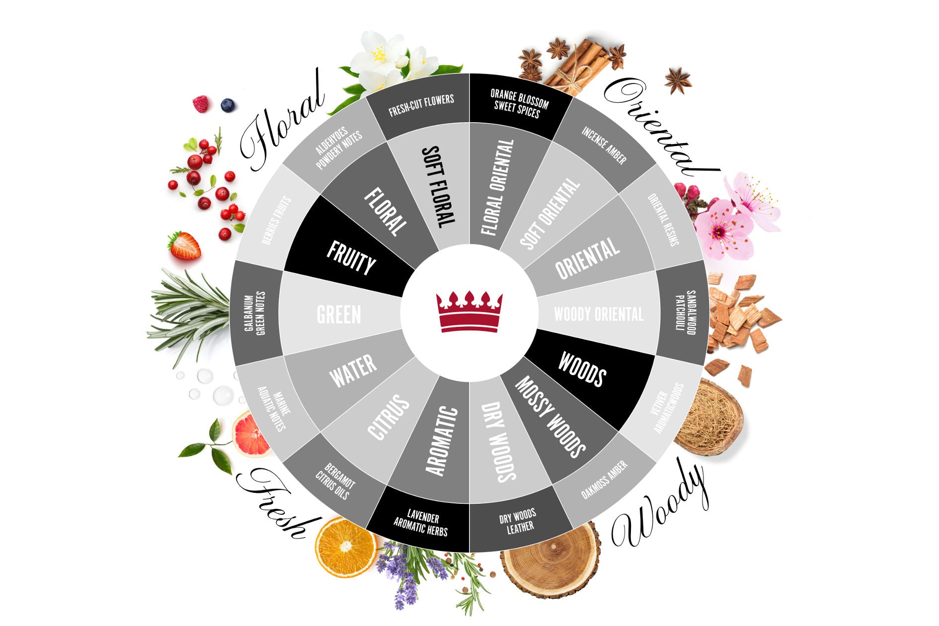 fragrance wheel cremo