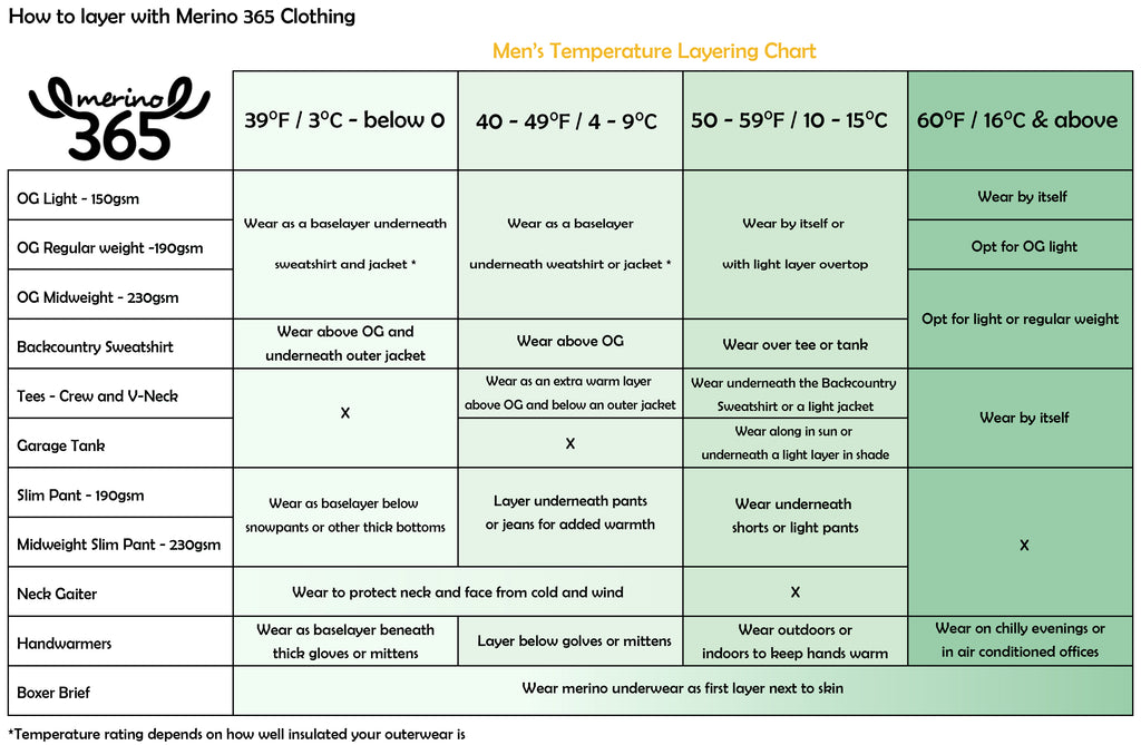 Merino 365 Mens layering chart