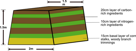 Alternate one layer of 10cm-thick nitrogen with another layer of 20cm-thick carbon.