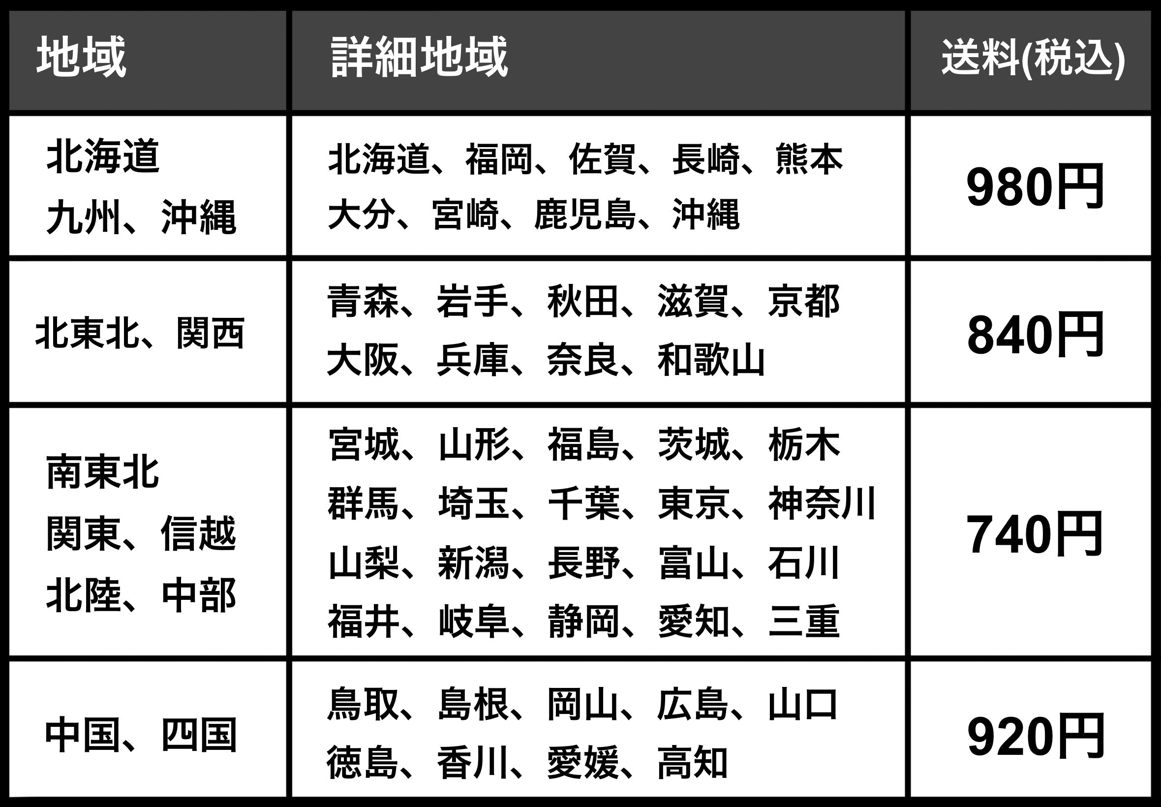 宅急便配送料一覧表