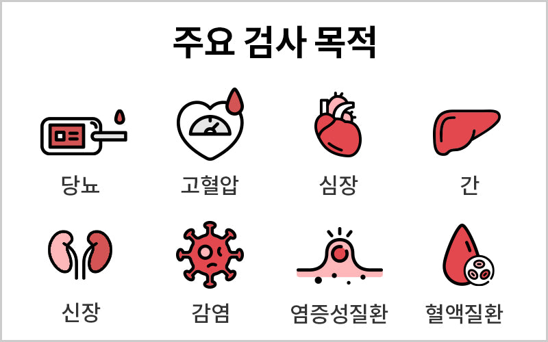 56% 할인] 종합 대사 검사 (Cmp) + 일반 혈액 검사 (Cbc) + 지질/지방 검사 (Lipid) + 혈당 검사 (A – 웰코치샵