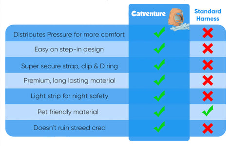 catventure cat harness versus other harnesses for cats