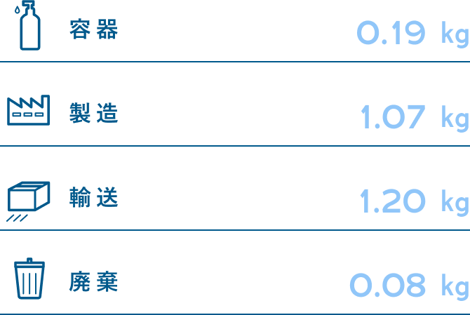 素材・製造・輸送・廃棄