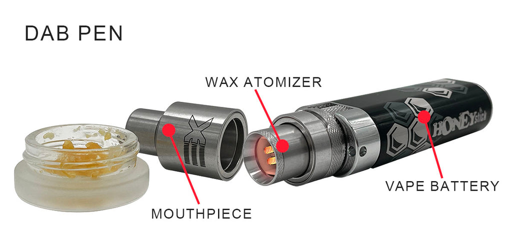 Dab Pen Product Elements: heater, wax battery and concentrate