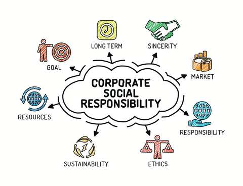 Corporate Social Responsibility. Eco Friendly Gifts. For Colleagues. Small Business. Boss Gifts. Return Gifts.