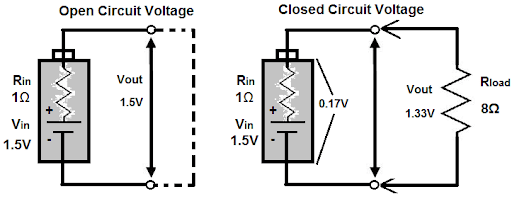 open circuit voltage vs closed circuit voltage-min