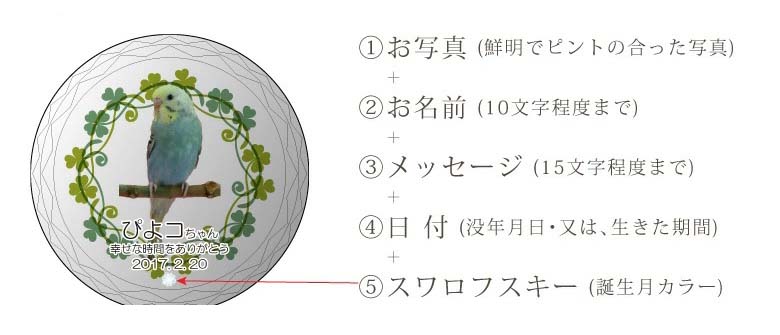 印刷の位置