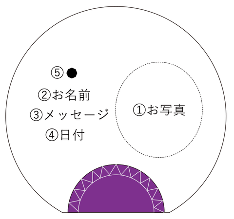 印刷の位置