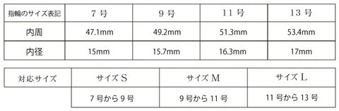 指輪のサイズ表