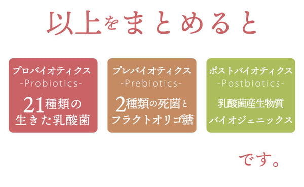 以上をまとめると、プロバイオティクス/プレバイオティクス/ポストバイオティクス