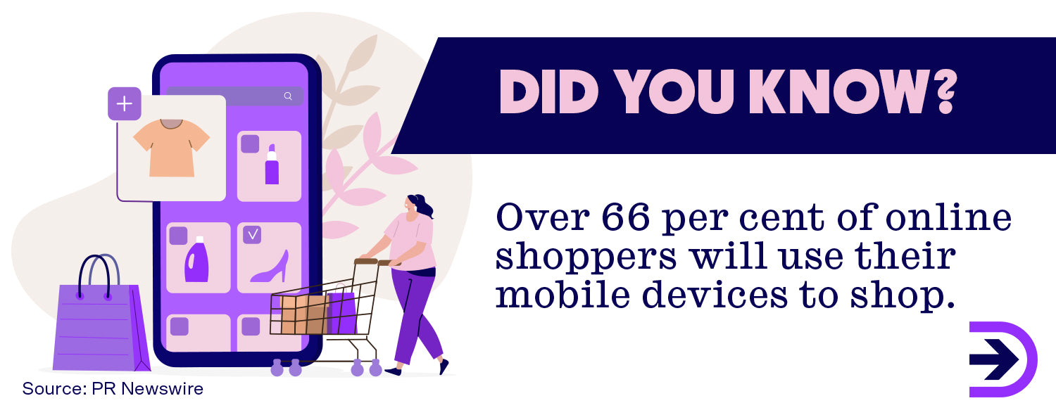 Over 66% of all online shoppers will use their mobile devices to make purchases.