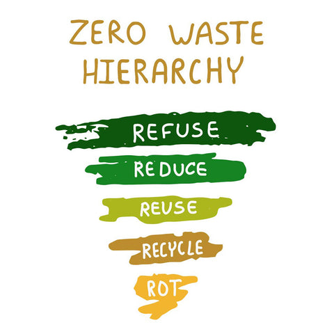 Zero Waste Hierarchy - Cacti Conserve Sustainable Eco-Friendly Packing Supplies Melbourne