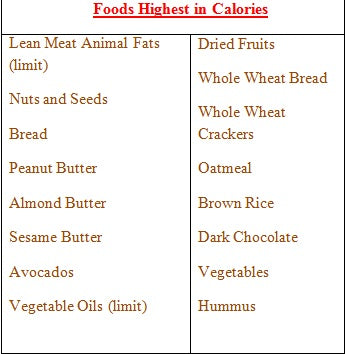 foods-high-in-calories