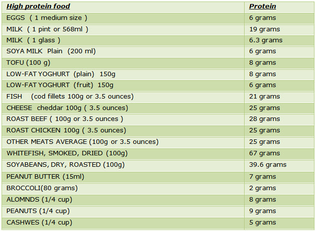 high-protein-foods