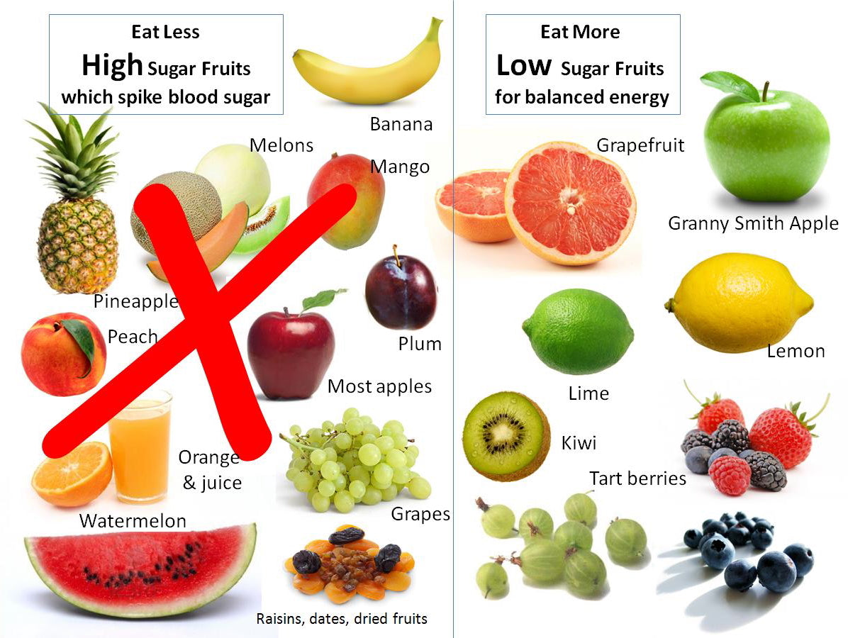 low sugar fruits to lose weight