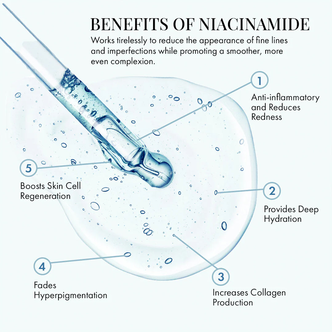'Diagram depicting the benefits of niacinamide for skin health and appearance.'