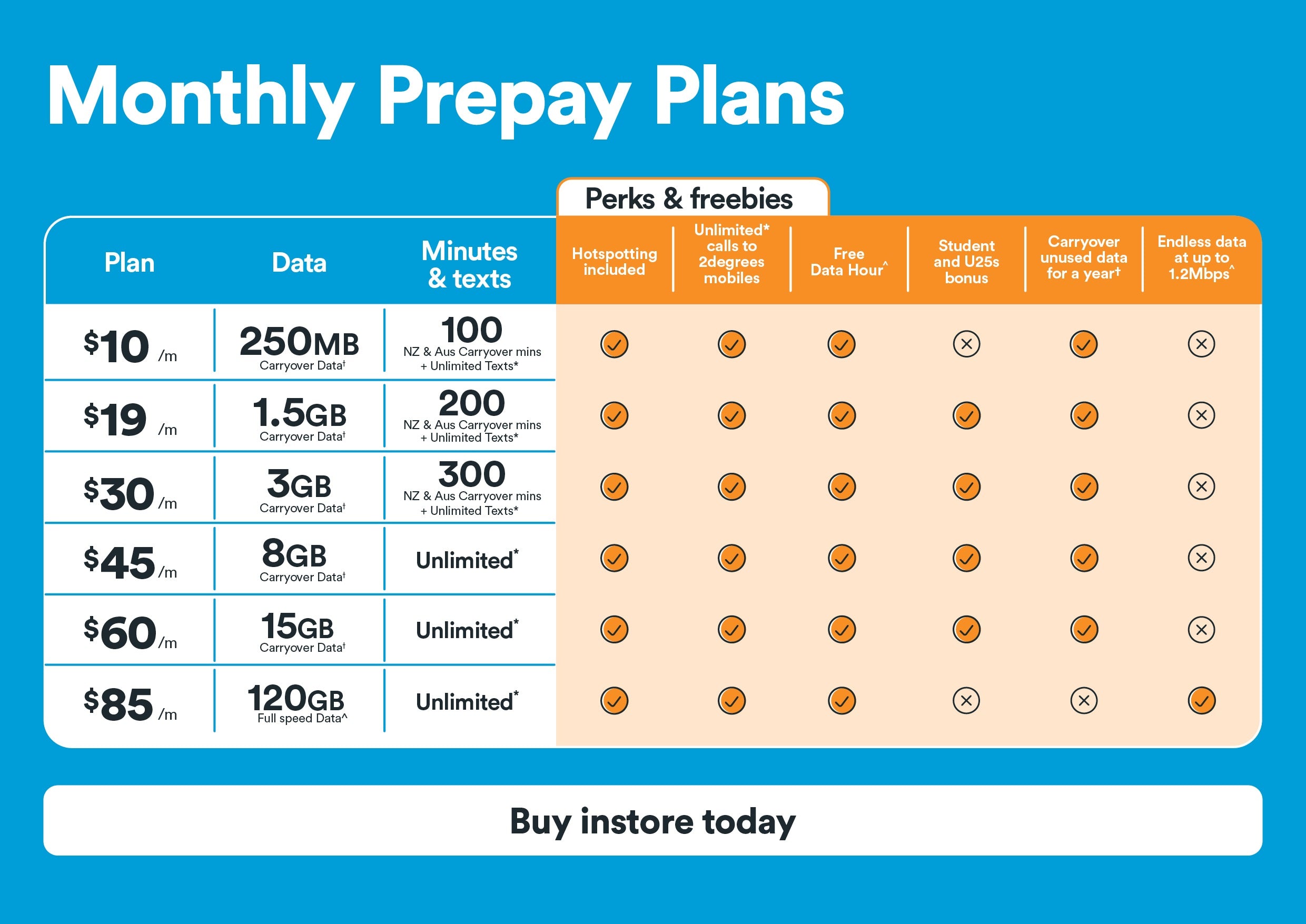 2Degrees-Prepay-plans.jpg__PID:4f29a8a4-ba98-4d52-88aa-39dc31412e04